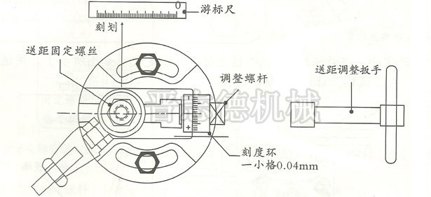 滚轮送料机步距调节