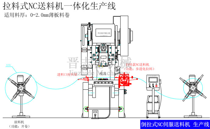 倒拉式NC送料机生产线