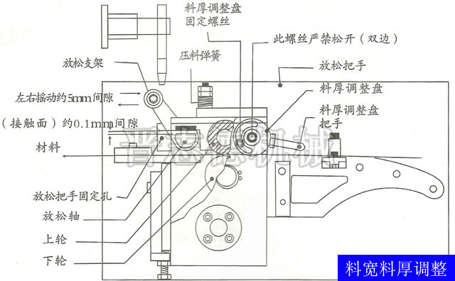 滚轮送料机料宽料厚调节