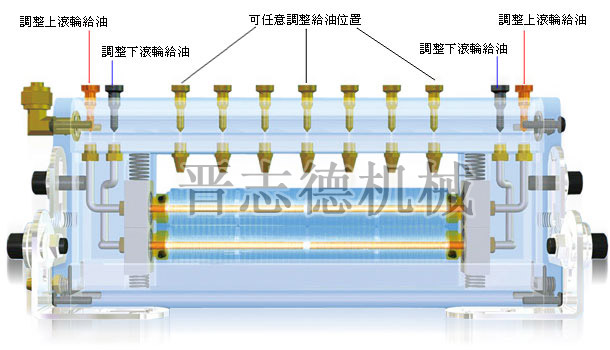 给油机给油原理图