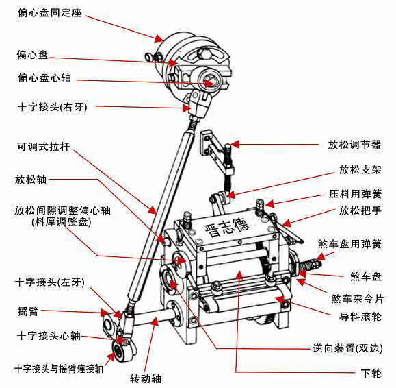 滚轮送料机结构图