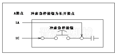 NC送料机紧急停止连线,紧急停止连线