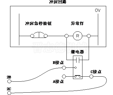 NC送料机连动连线,连动停止信号连线