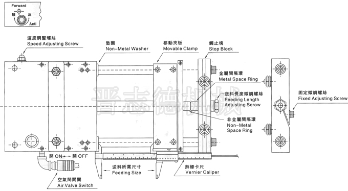 空气送料机送料尺寸,送料尺寸测量
