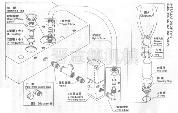 空气送料机E型电磁阀安装