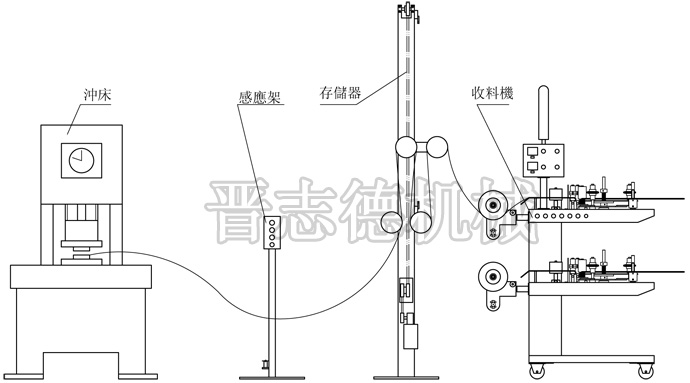 光控收料机配存储器,高速冲压生产线