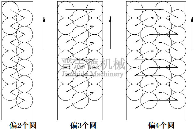 偏摆NC数控送料机效果
