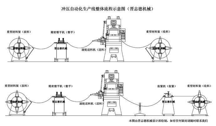 冲压自动化生产线