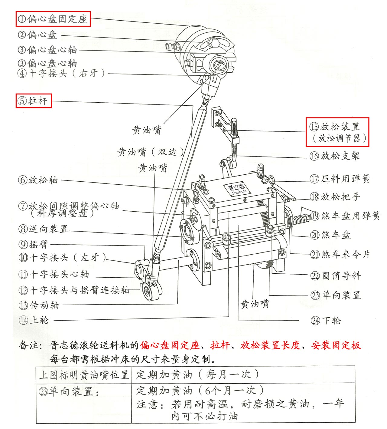 高速滚轮送料机结构