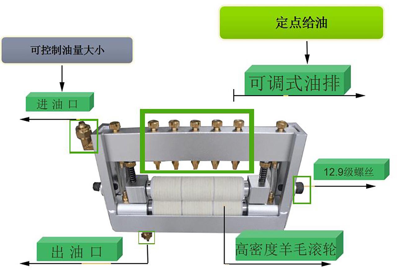 板料涂油机使用