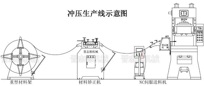 材料架的应用