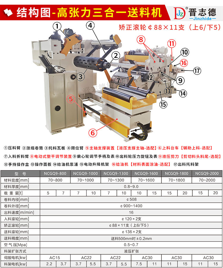 高张力三合一送料机结构与参数
