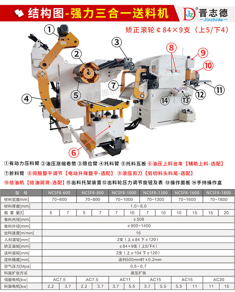 强力三合一送料机结构图
