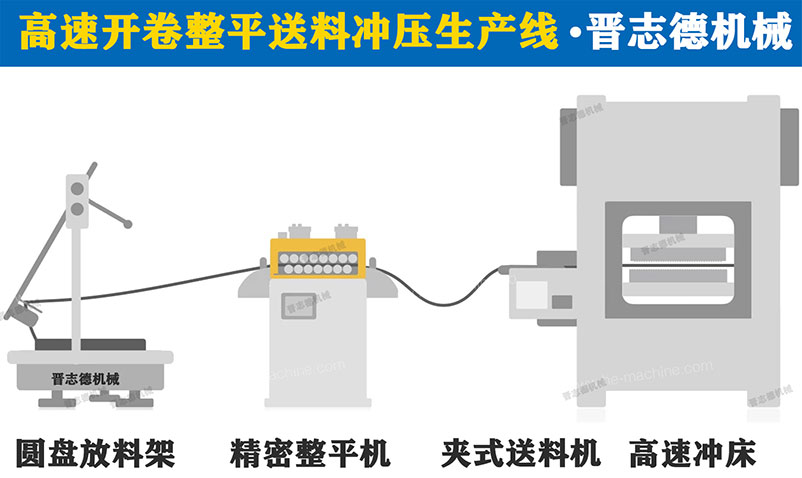 高速冲床送料机3D图，高速冲床送料机生产线3D图