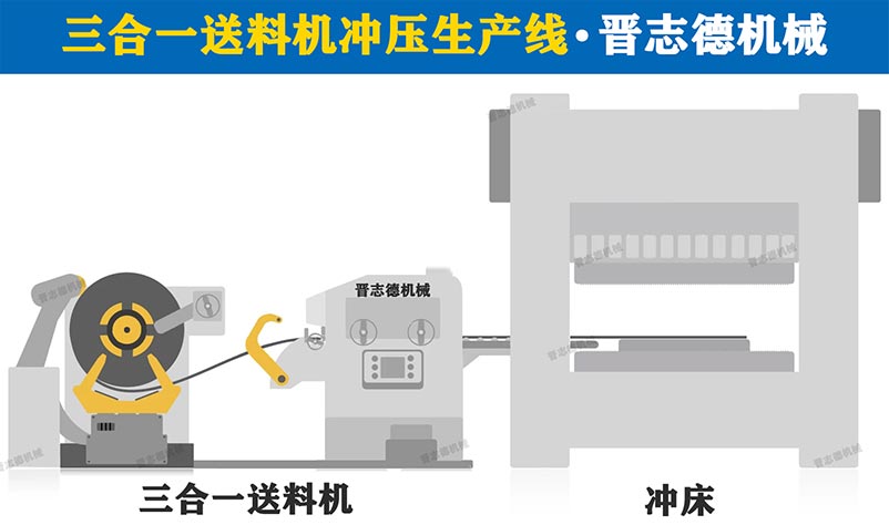 三合一送料机生产线3D图,三合一送料机3D图