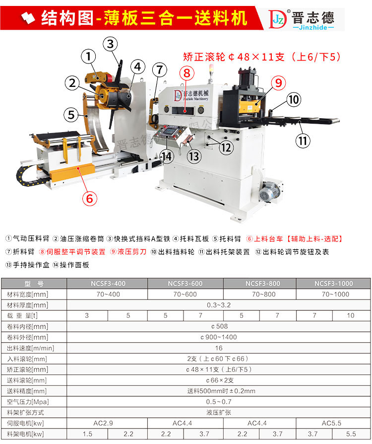 薄板三合一送料机结构与参数