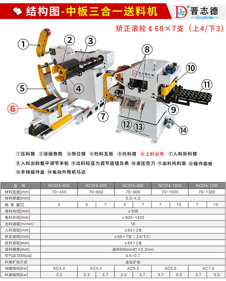 中板三合一送料机结构与参数